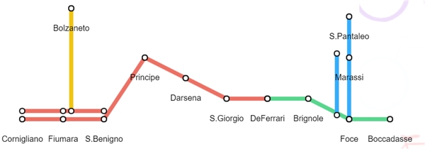 CiclabiliGenova